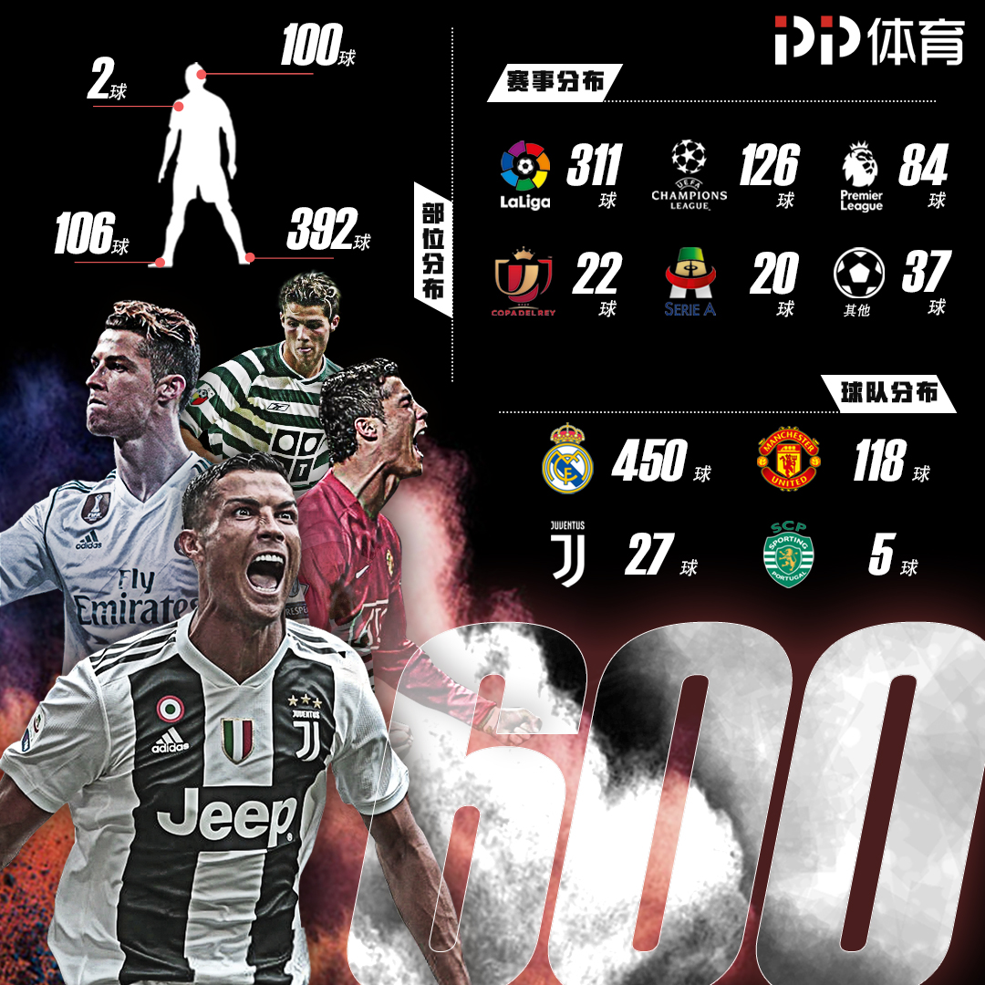 控制与角色 控制与角色